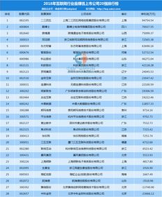 2018年A股互聯網上市公司賺錢能力TOP20 軟件服務行業盤點