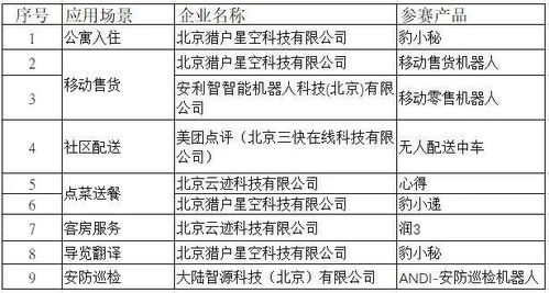 關(guān)于2019年北京冬奧服務(wù)型機(jī)器人創(chuàng)新產(chǎn)品測評比選大賽第二輪測評結(jié)果的公示